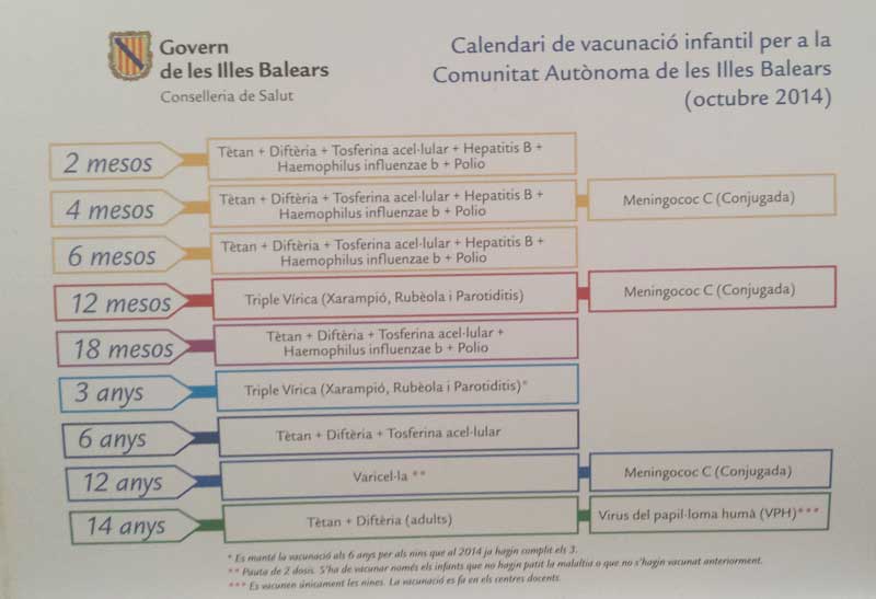 Calendario vacunación infantil Baleares 2016