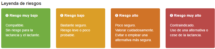 Niveles de riesgo fármacos lactancia materna